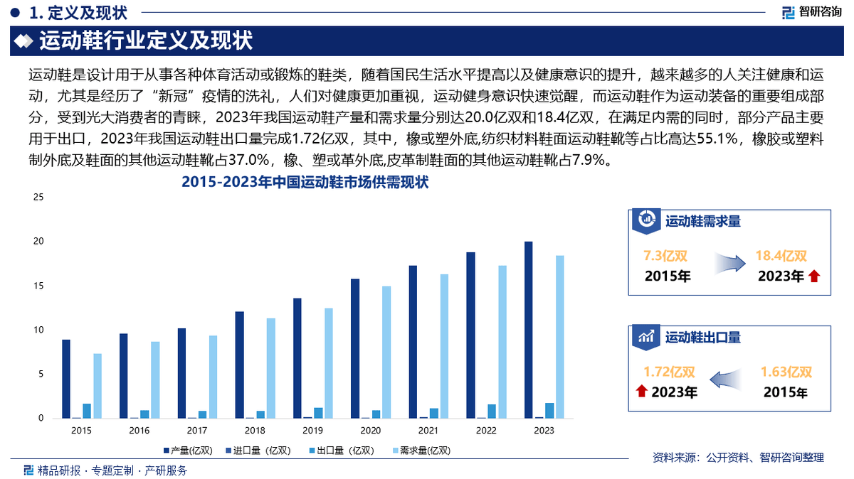 前景研究报告（2025-2031年）球盟会中国运动鞋行业发展现状及投资(图5)