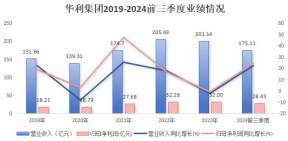 情报汇总（2024年12月12日）球盟会首页今日运动鞋服行业海内外(图2)