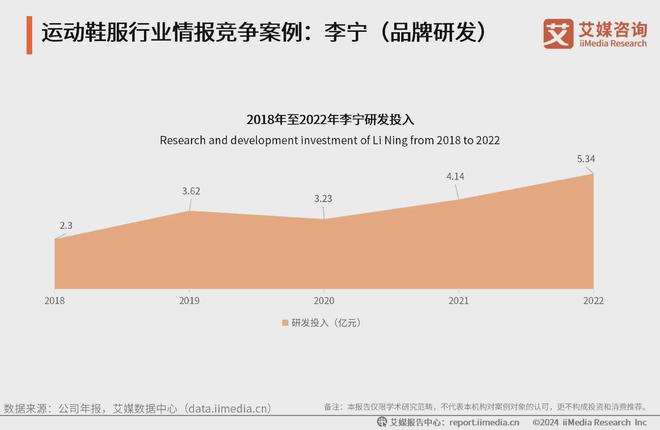 鞋服行业分析：科技研发提升产品市场竞争力球盟会网站2024-2025年中国运动(图3)