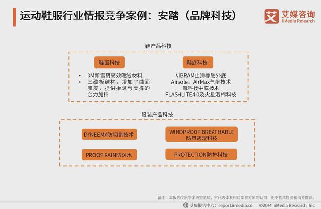 鞋服行业分析：科技研发提升产品市场竞争力球盟会网站2024-2025年中国运动