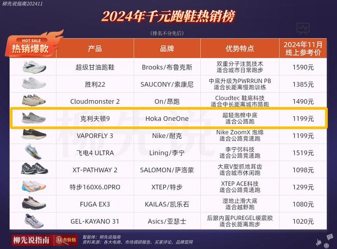 国小众鞋在华焕发第二春价格不便宜但受追捧球盟会登录平台入口四年涨了1000%！法(图2)