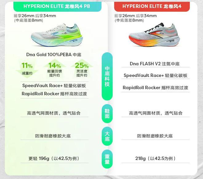 rooks 竞速旗舰登场！球盟会最新全新顶级缓震！B