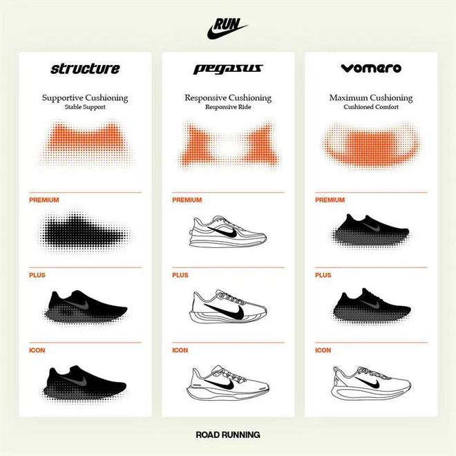 Nike跑鞋把能给的都给足了球盟会网页登录配置诱人！这双(图6)