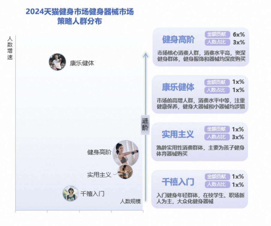 意暴增 120%这个行业迎来重大利好球盟会入口年轻人“氪金”千亿有商家生