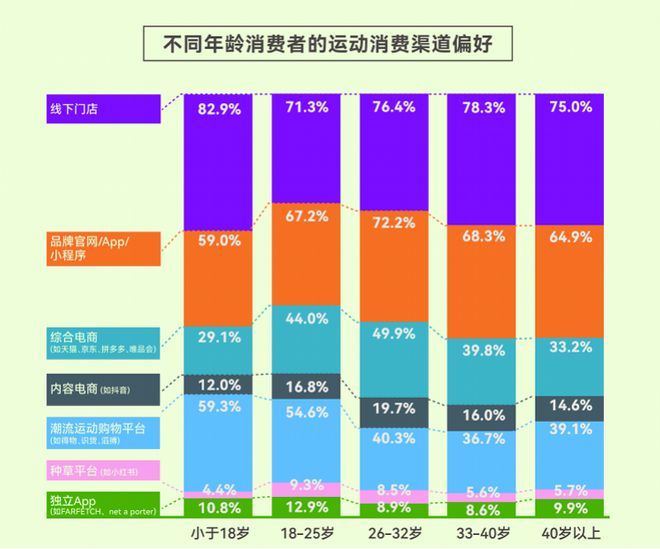 告揭示年轻人运动消费“流量密码”球盟会网站人均5双运动鞋这份报(图4)