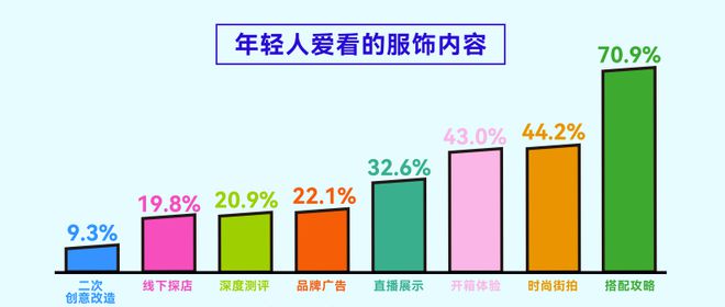 告揭示年轻人运动消费“流量密码”球盟会网站人均5双运动鞋这份报(图3)