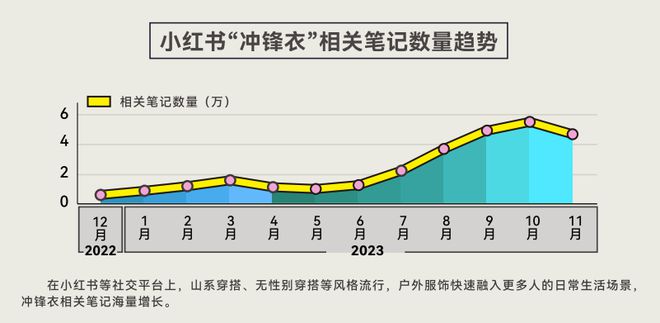 告揭示年轻人运动消费“流量密码”球盟会网站人均5双运动鞋这份报(图2)