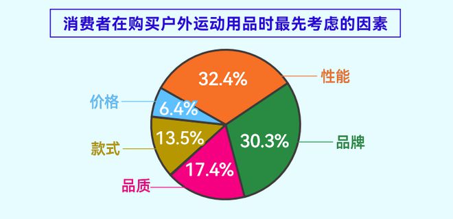 告揭示年轻人运动消费“流量密码”球盟会网站人均5双运动鞋这份报(图5)