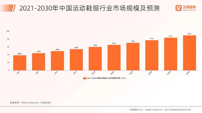 服行业发展状况与消费行为调查数据艾媒咨询 2025年中国运动